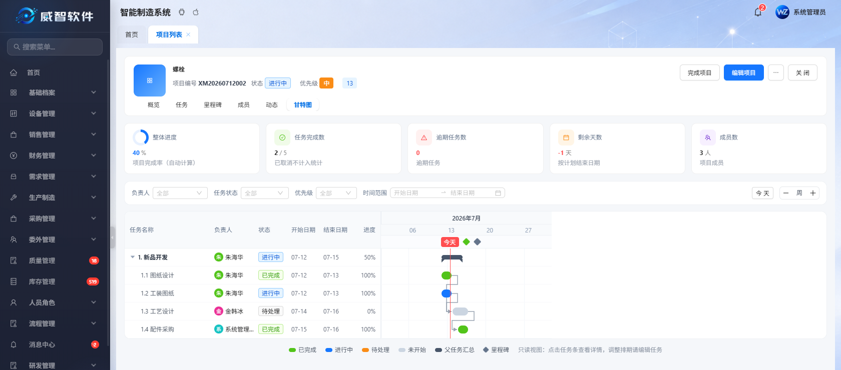 威智项目管理甘特视图：任务层级、里程碑与计划进度界面